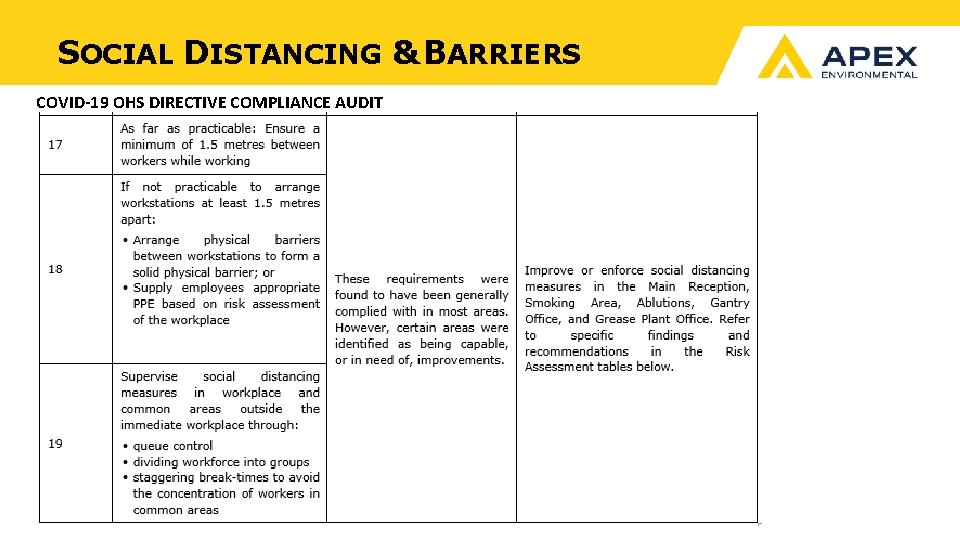 SOCIAL DISTANCING & BARRIERS COVID-19 OHS DIRECTIVE COMPLIANCE AUDIT 