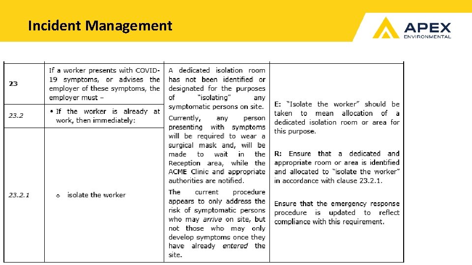 Incident Management 