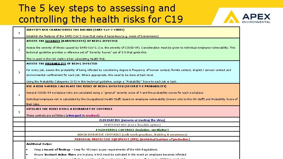 The 5 key steps to assessing and controlling the health risks for C 19