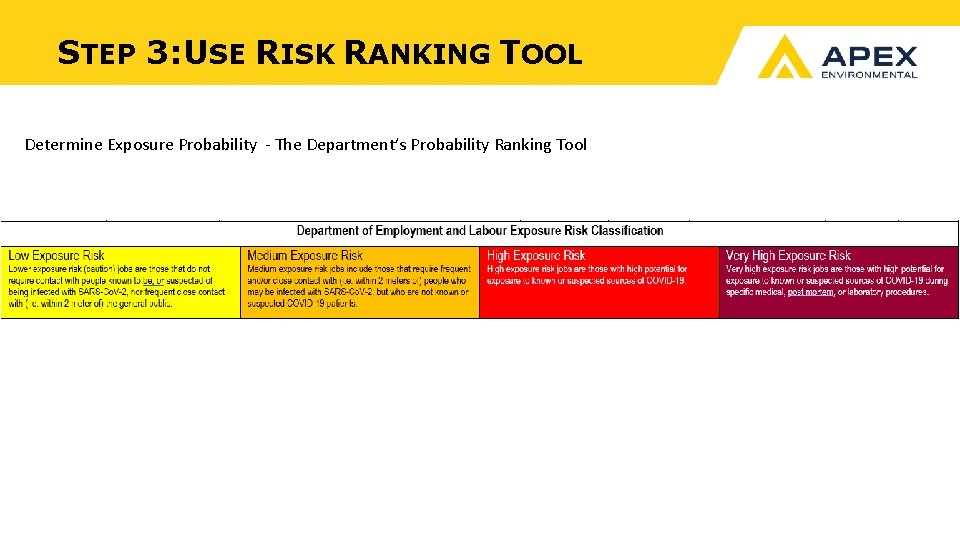 STEP 3: USE RISK RANKING TOOL Determine Exposure Probability - The Department’s Probability Ranking