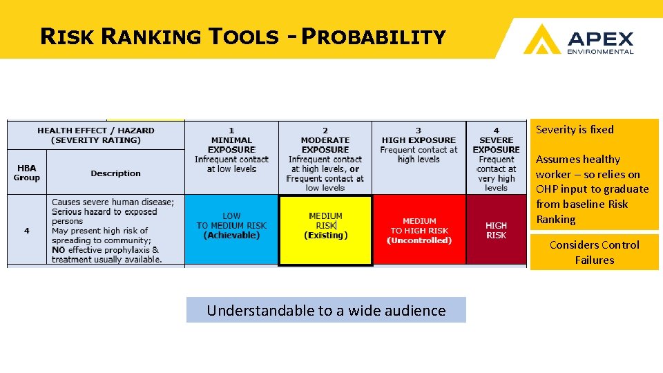 RISK RANKING TOOLS - PROBABILITY Severity is fixed Assumes healthy worker – so relies