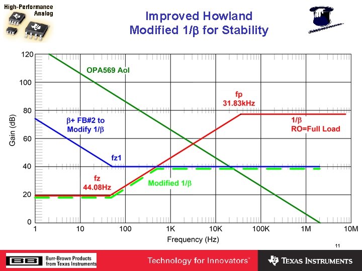 Improved Howland Modified 1/b for Stability 11 