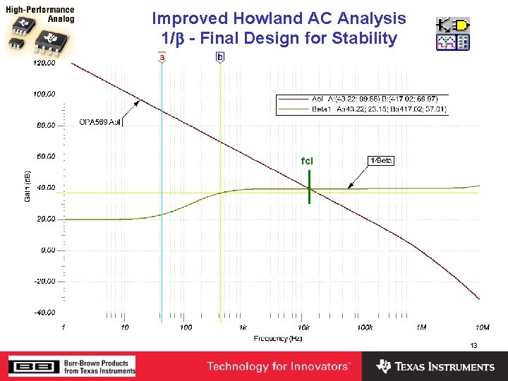 Improved Howland AC Analysis 1/b - Final Design for Stability fcl 13 