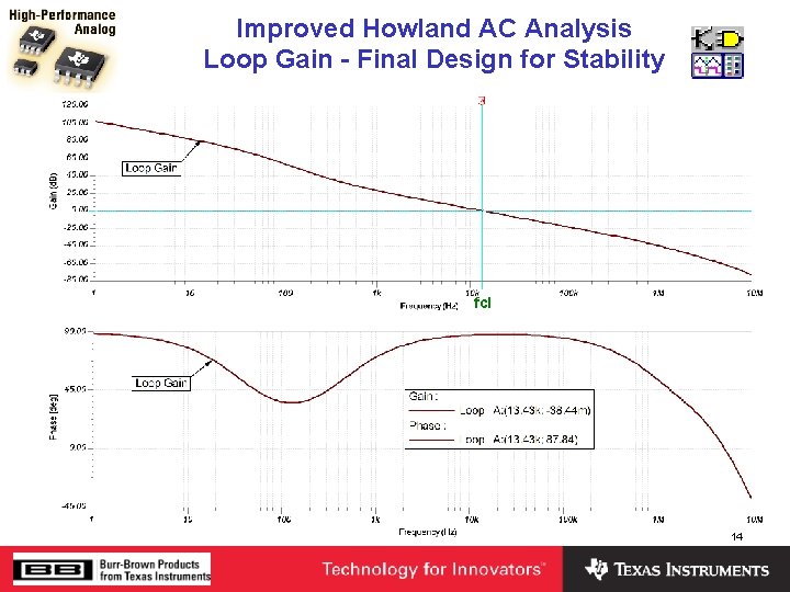 Improved Howland AC Analysis Loop Gain - Final Design for Stability fcl 14 