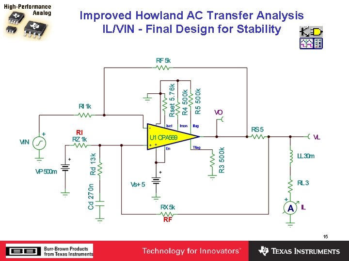 Improved Howland AC Transfer Analysis IL/VIN - Final Design for Stability RI RF 15