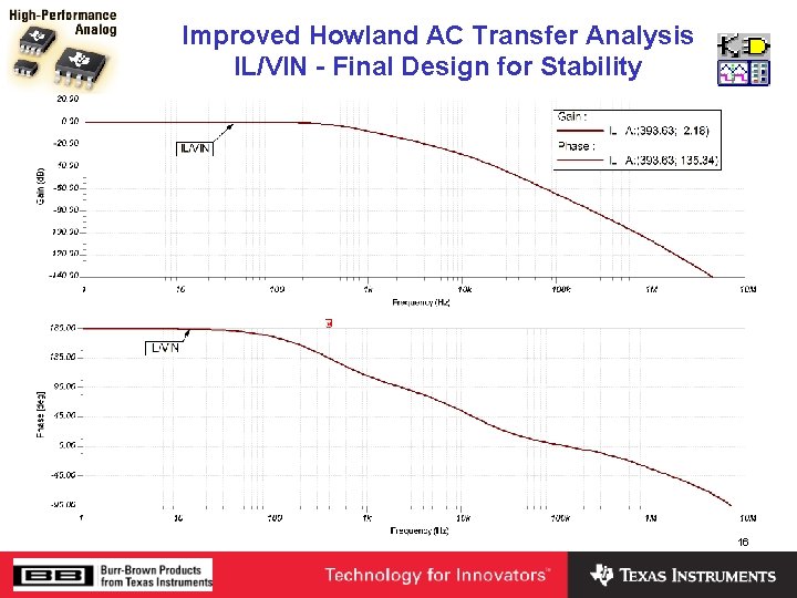 Improved Howland AC Transfer Analysis IL/VIN - Final Design for Stability 16 