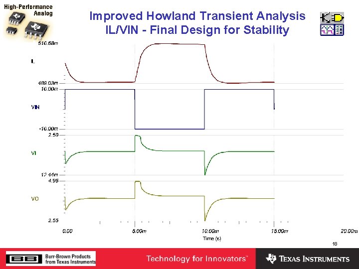 Improved Howland Transient Analysis IL/VIN - Final Design for Stability 18 