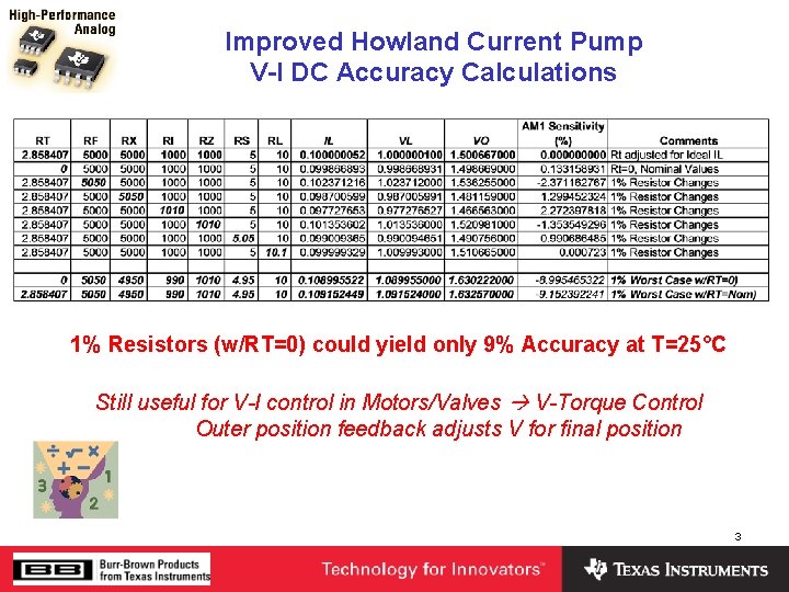 Improved Howland Current Pump V-I DC Accuracy Calculations 1% Resistors (w/RT=0) could yield only