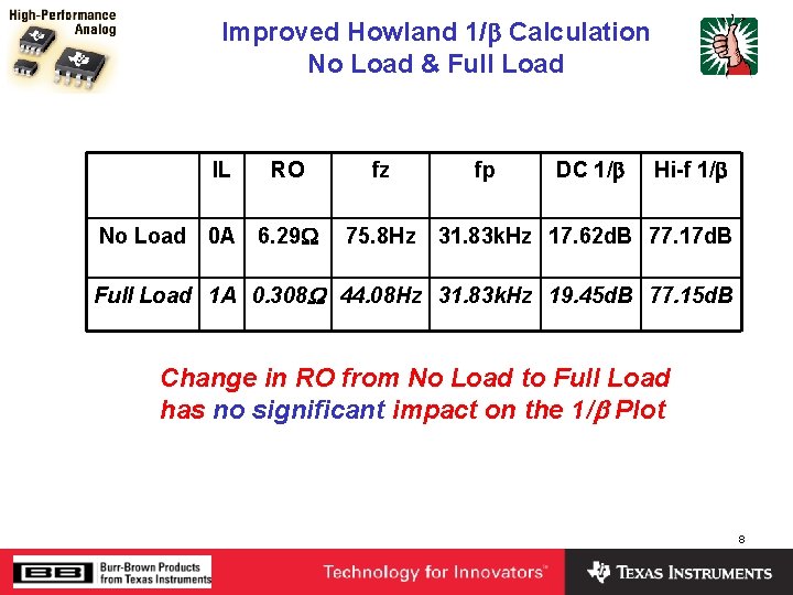 Improved Howland 1/b Calculation No Load & Full Load IL No Load 0 A