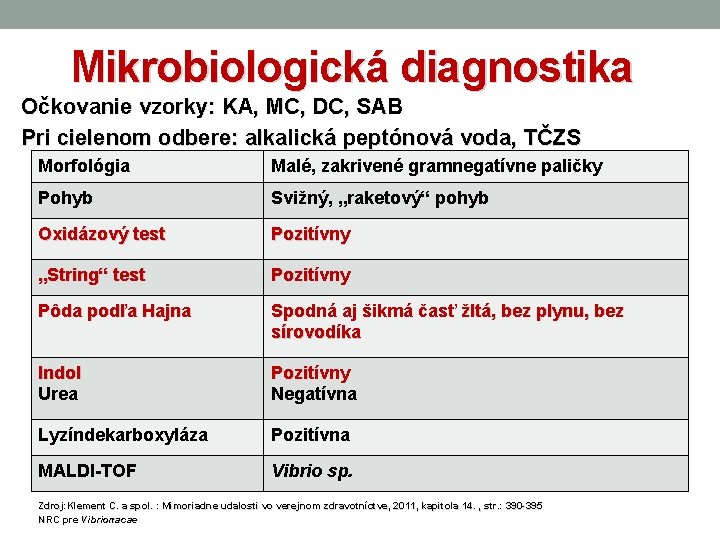 Mikrobiologická diagnostika Očkovanie vzorky: KA, MC, DC, SAB Pri cielenom odbere: alkalická peptónová voda,