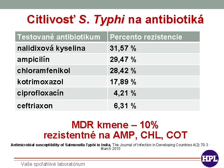 Citlivosť S. Typhi na antibiotiká Testované antibiotikum nalidixová kyselina ampicilín chloramfenikol Percento rezistencie 31,