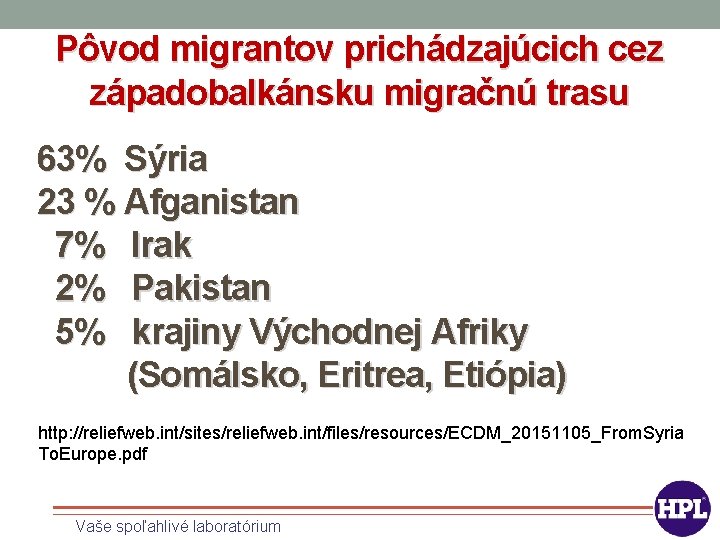 Pôvod migrantov prichádzajúcich cez západobalkánsku migračnú trasu 63% Sýria 23 % Afganistan 7% Irak