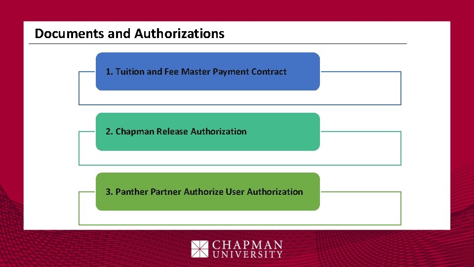 Documents and Authorizations 1. Tuition and Fee Master Payment Contract 2. Chapman Release Authorization