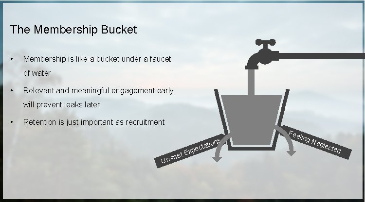 The Membership Bucket • Membership is like a bucket under a faucet of water