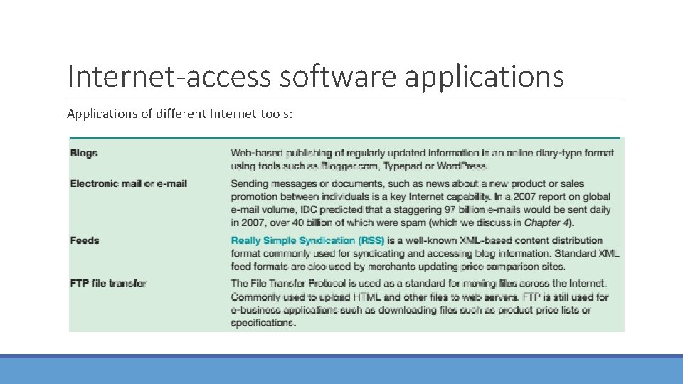 Internet-access software applications Applications of different Internet tools: 