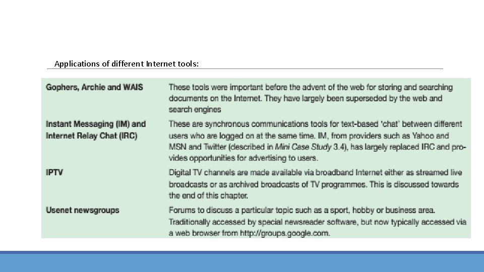 Applications of different Internet tools: 