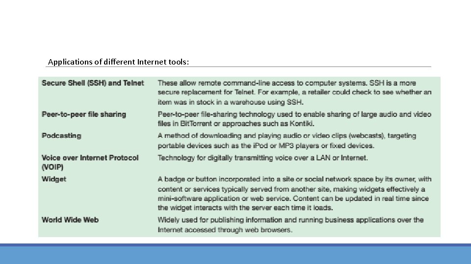 Applications of different Internet tools: 