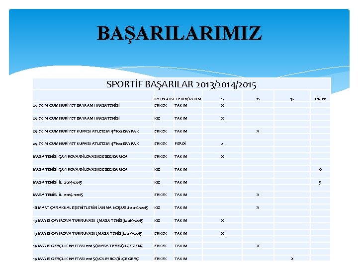 BAŞARILARIMIZ SPORTİF BAŞARILAR 2013/2014/2015 29 EKİM CUMHURİYET BAYRAMI MASATENİSİ 29 EKİM CUMHURİYET KUPASI ATLETZM