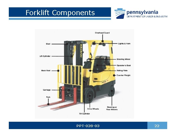 Forklift Components PPT-028 -03 22 