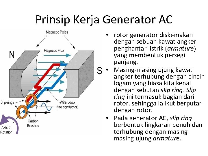 Prinsip Kerja Generator AC • rotor generator diskemakan dengan sebuah kawat angker penghantar listrik