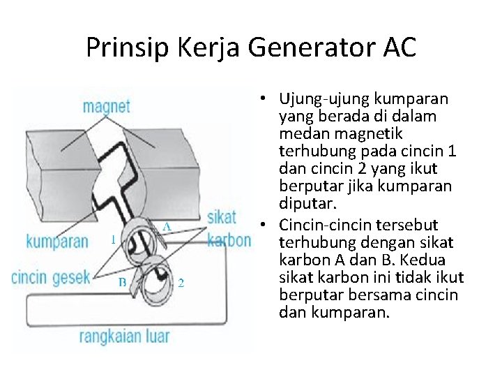 Prinsip Kerja Generator AC • Ujung-ujung kumparan yang berada di dalam medan magnetik terhubung