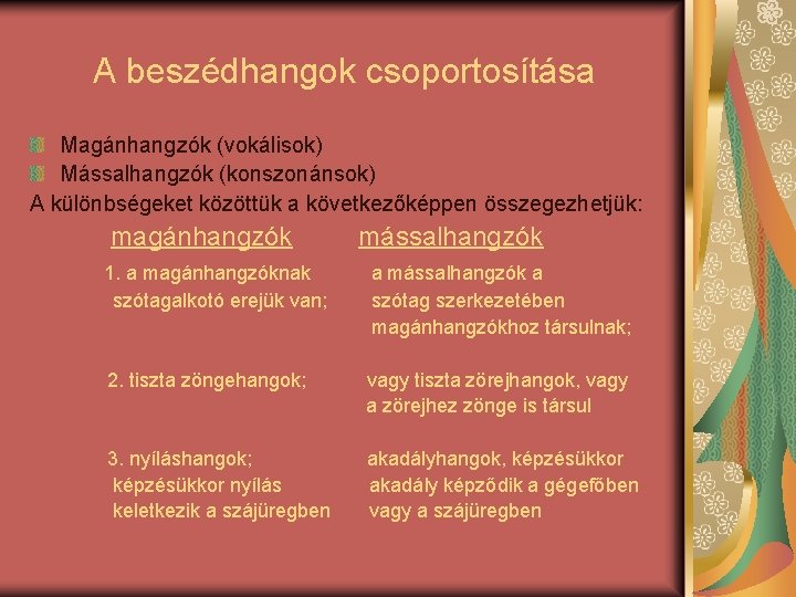 A beszédhangok csoportosítása Magánhangzók (vokálisok) Mássalhangzók (konszonánsok) A különbségeket közöttük a következőképpen összegezhetjük: magánhangzók