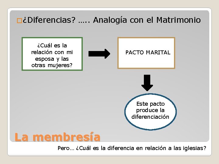 �¿Diferencias? …. . Analogía con el Matrimonio ¿Cuál es la relación con mi esposa