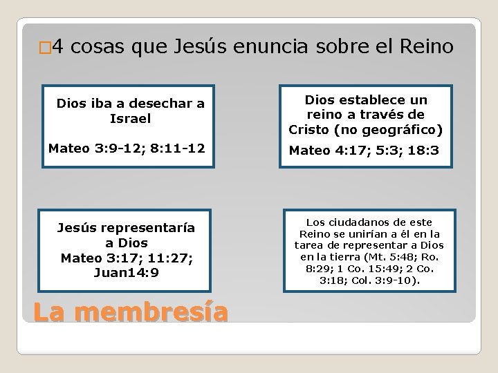 � 4 cosas que Jesús enuncia sobre el Reino Dios iba a desechar a