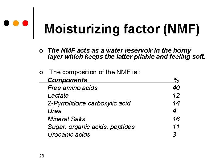 Moisturizing factor (NMF) ¢ The NMF acts as a water reservoir in the horny