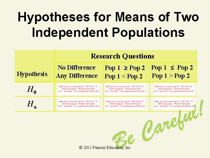 Hypotheses for Means of Two Independent Populations Research Questions Hypothesis No Difference Any Difference