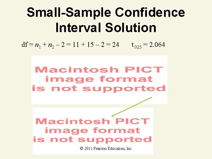 Small-Sample Confidence Interval Solution df = n 1 + n 2 – 2 =