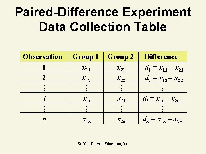 Paired-Difference Experiment Data Collection Table Observation 1 2 Group 1 x 12 Group 2