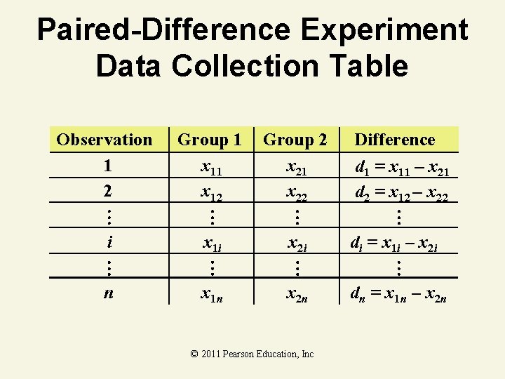 Paired-Difference Experiment Data Collection Table Observation 1 2 Group 1 x 12 Group 2 Paired-Difference Experiment Data Collection Table Observation 1 2 Group 1 x 12 Group 2