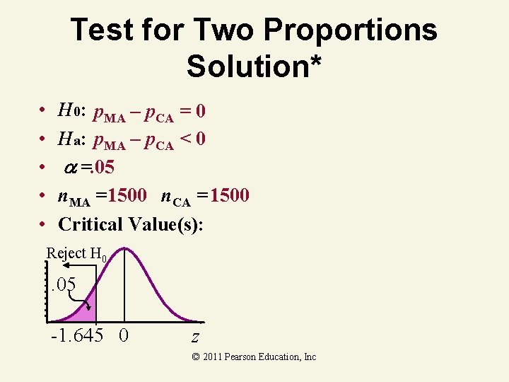 Test for Two Proportions Solution* • • • H 0: p. MA – p.