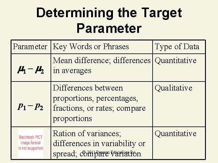 Determining the Target Parameter Key Words or Phrases Type of Data 1 – 2