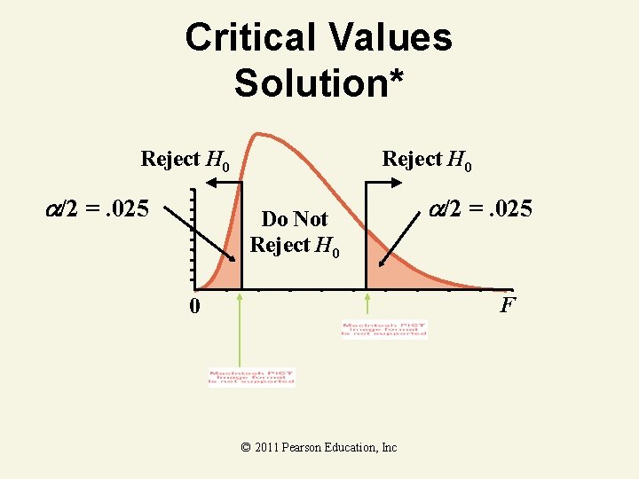 Critical Values Solution* Reject H 0 /2 =. 025 Reject H 0 Do Not Critical Values Solution* Reject H 0 /2 =. 025 Reject H 0 Do Not