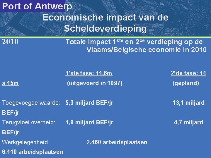 Port of Antwerp Economische impact van de Scheldeverdieping 2010 à 15 m Totale impact