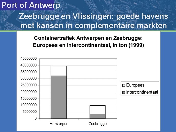 Port of Antwerp Zeebrugge en Vlissingen: goede havens met kansen in complementaire markten 