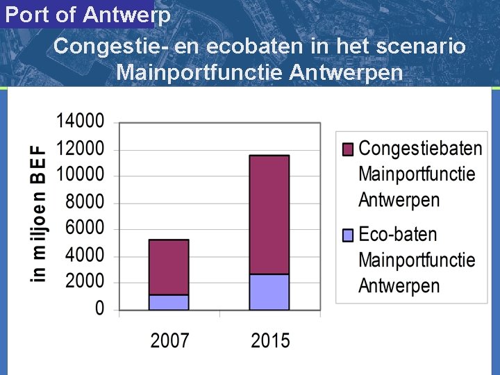 Port of Antwerp Congestie- en ecobaten in het scenario Mainportfunctie Antwerpen 