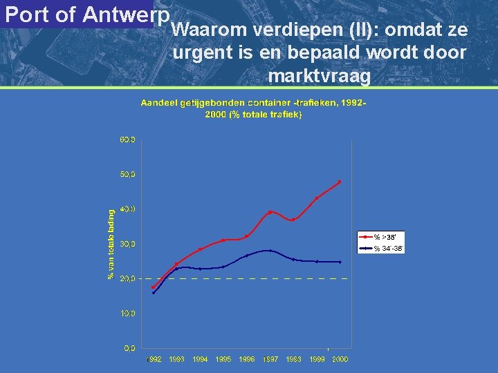 Port of Antwerp Waarom verdiepen (II): omdat ze urgent is en bepaald wordt door