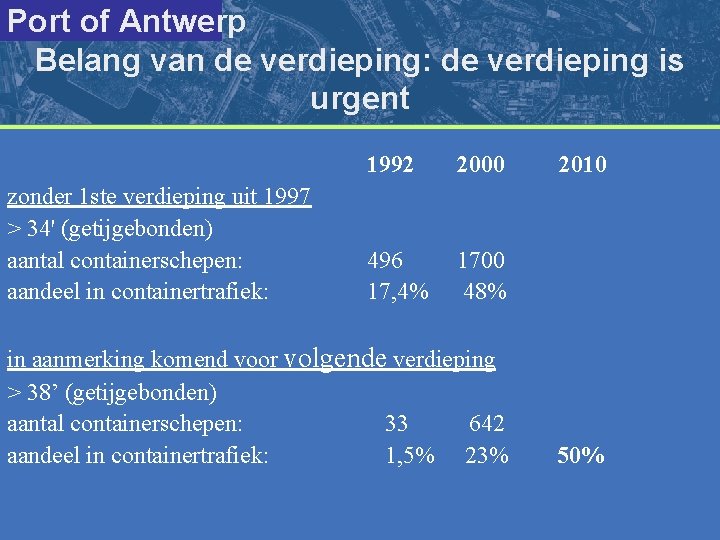 Port of Antwerp Belang van de verdieping: de verdieping is urgent zonder 1 ste