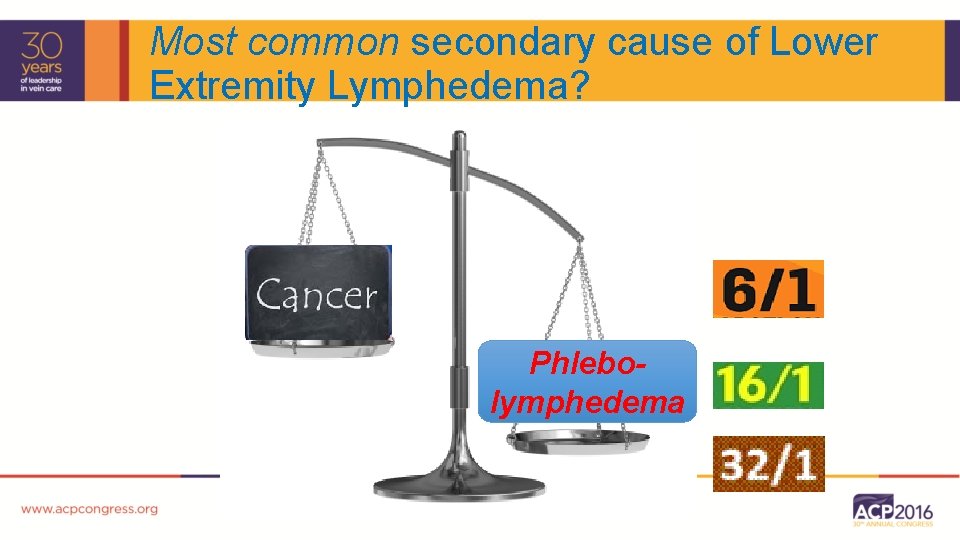 Most common secondary cause of Lower Extremity Lymphedema? Phlebolymphedema 