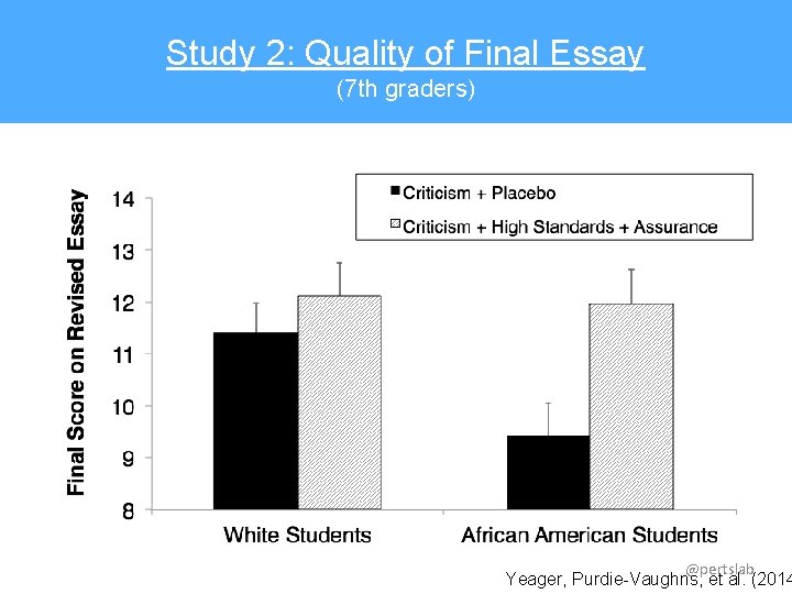 Study 2: Quality of Final Essay (7 th graders) @pertslab Yeager, Purdie-Vaughns, et al.