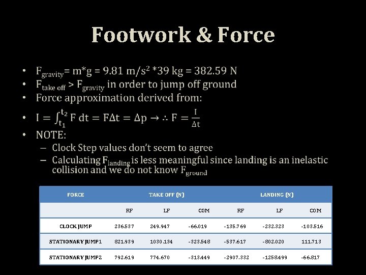 Footwork & Force • FORCE TAKE OFF (N) LANDING (N) RF LF COM CLOCK