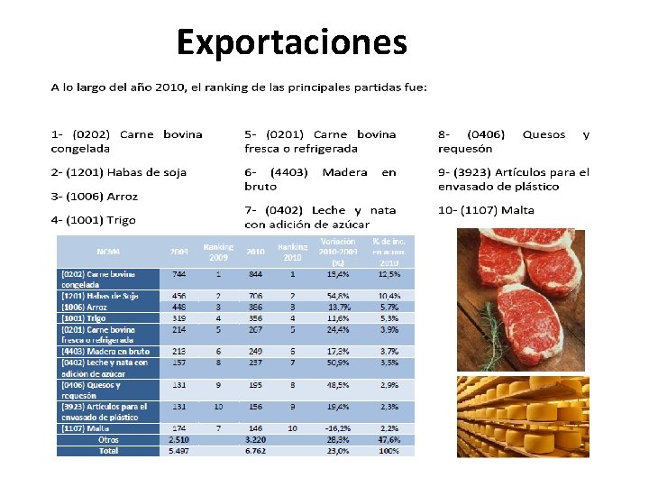 Exportaciones 