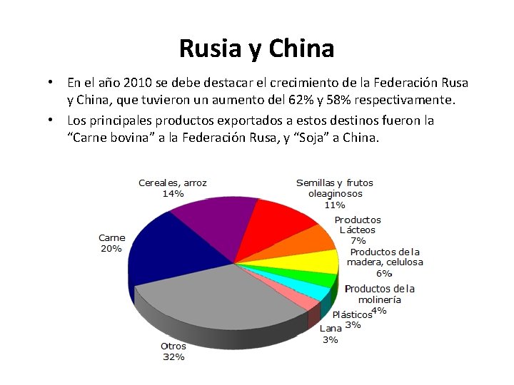 Rusia y China • En el año 2010 se debe destacar el crecimiento de