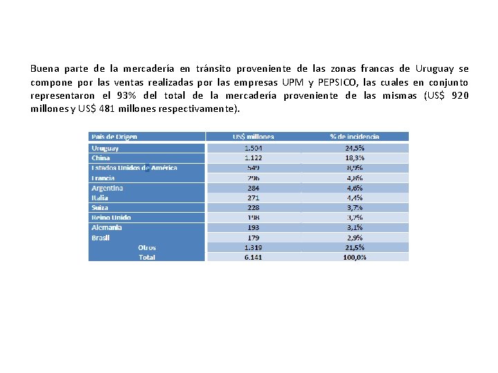 Buena parte de la mercadería en tránsito proveniente de las zonas francas de Uruguay