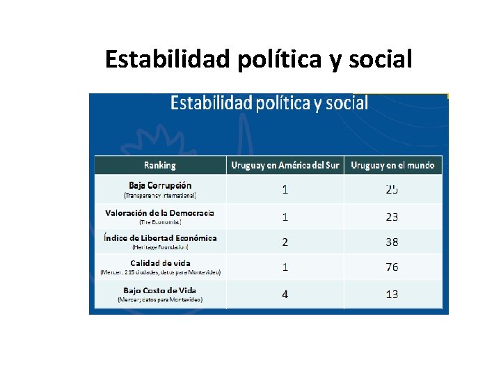 Estabilidad política y social 