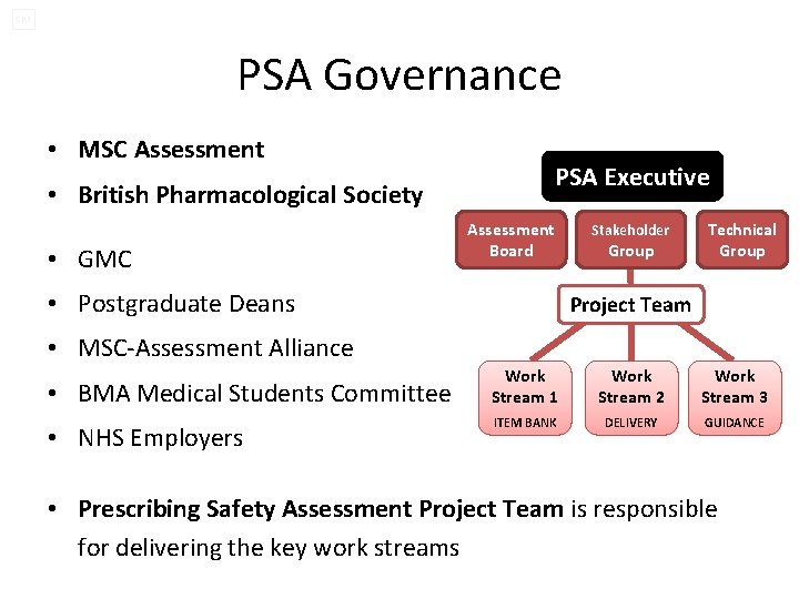 SM PSA Governance • MSC Assessment PSA Executive • British Pharmacological Society • GMC