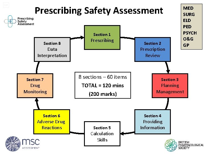 SM Prescribing Safety Assessment Section 1 Section 8 Prescribing Data Interpretation Section 7 Drug